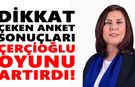 Dikkat çeken anket sonuçları: Çerçioğlu oyunu artırdı!