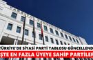 Türkiye'de siyasi parti tablosu güncellendi: İşte en fazla üyeye sahip partiler