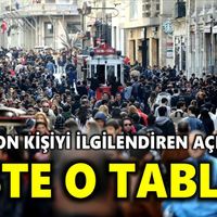 Güncel