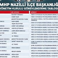 Nazilli
