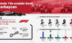 Formula 1'de sezonun 4. yarışı Azerbaycan'da yapılacak