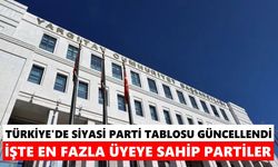 Türkiye'de siyasi parti tablosu güncellendi: İşte en fazla üyeye sahip partiler