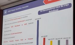Aydın’da belediyelerin harcama karnesi açıklandı! Zirvede hangi ilçe var?