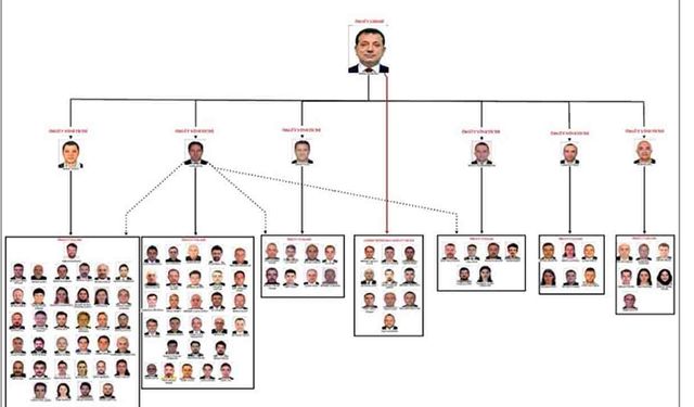 İBB İddianamesi kabul edildi