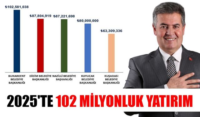 Buharkent Belediyesi zirvede