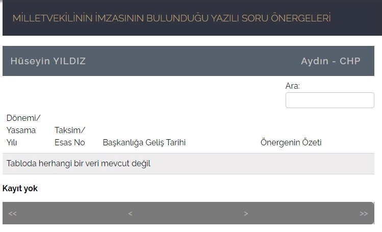 önerge kısmı