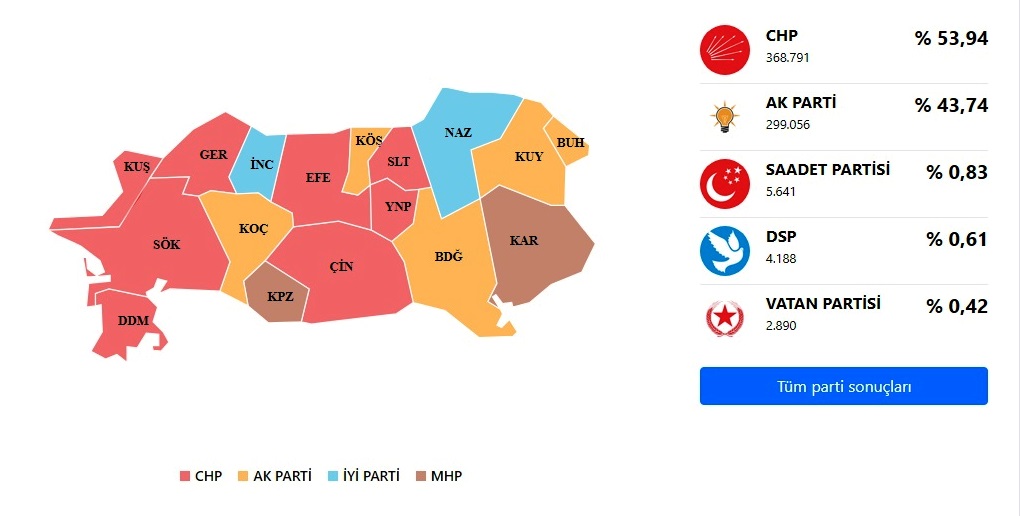 Son yerel seçim