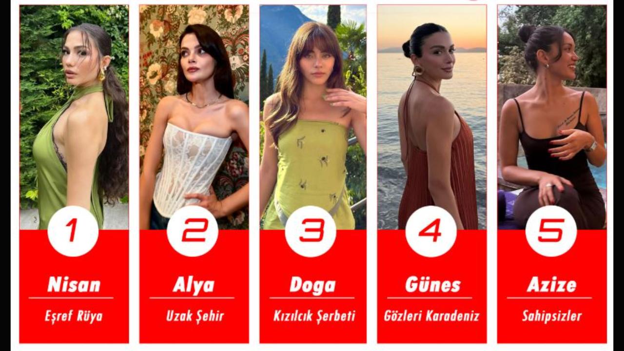 Medyada Haftanın En Popüler Dizi Karakterleri Belli Oldu