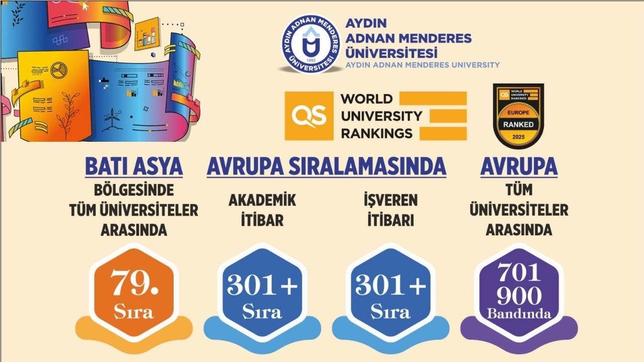 Adü, 2026 Qs Avrupa Üniversite Sıralamasında Önemli Bir Başarı Elde Etti1