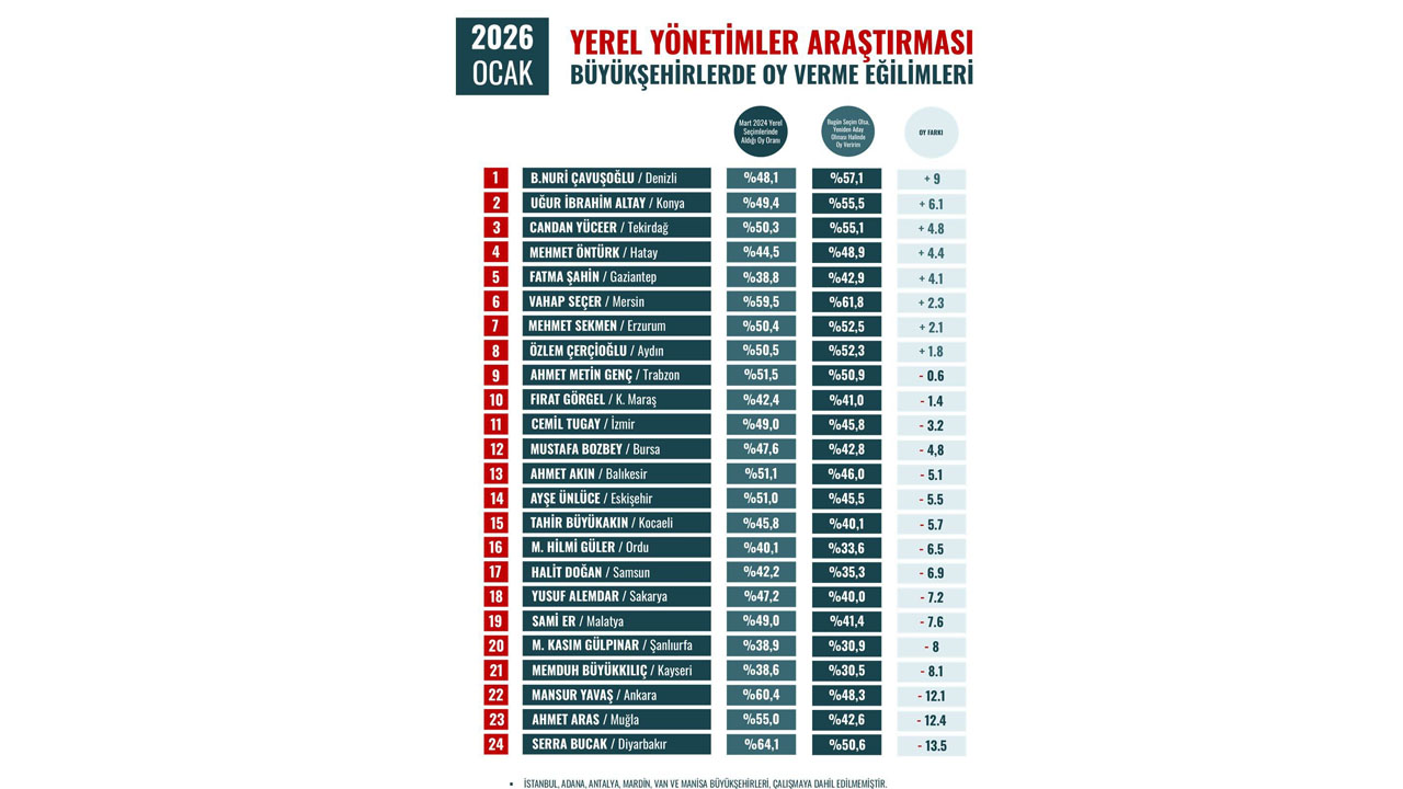 Orc Araştırma Şirketi