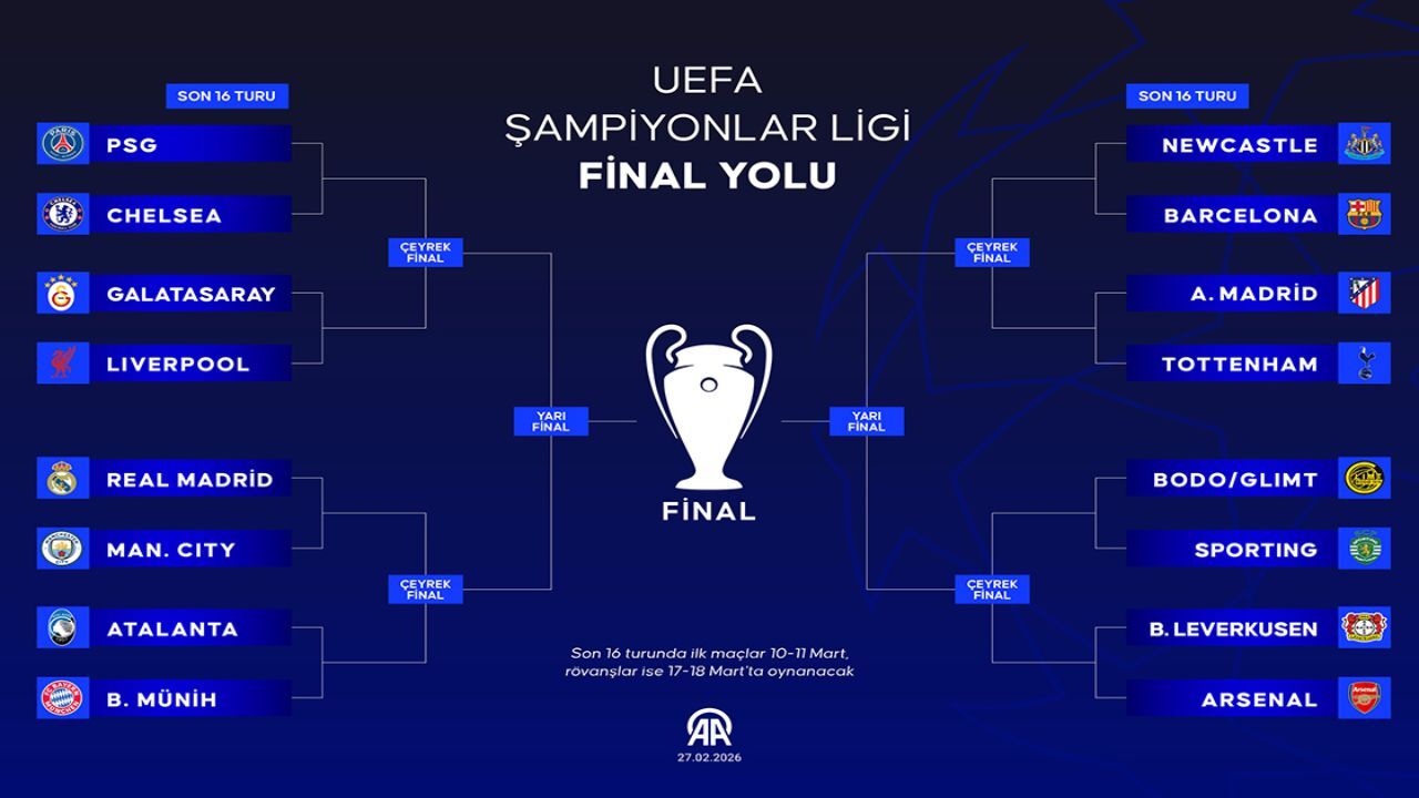 Galatasaray’ın Son 16 Turundaki Rakibi Liverpool 1