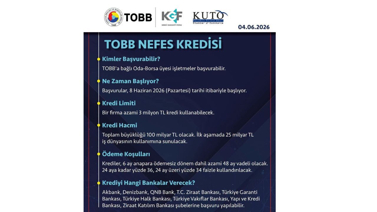 Kuşadası Iş Dünyasına Nefes Kredisi Desteği1