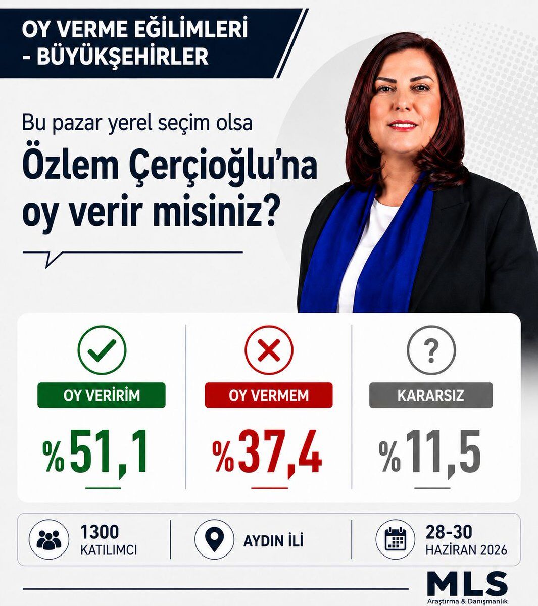 Anket-4