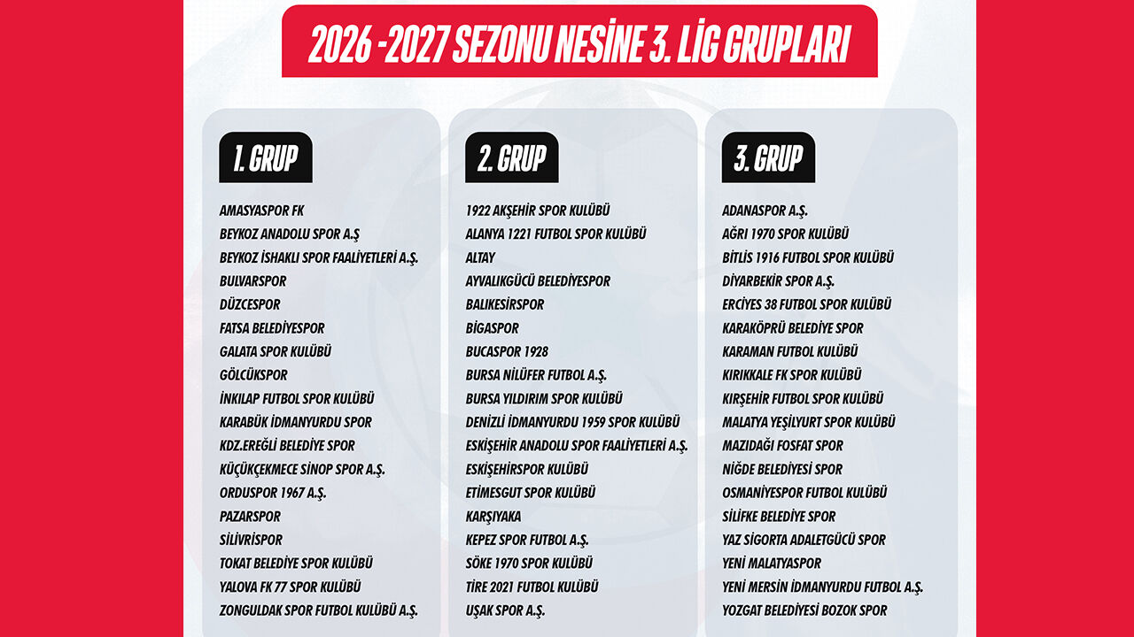 Tff 3Lig Gruplar Belli Oldu