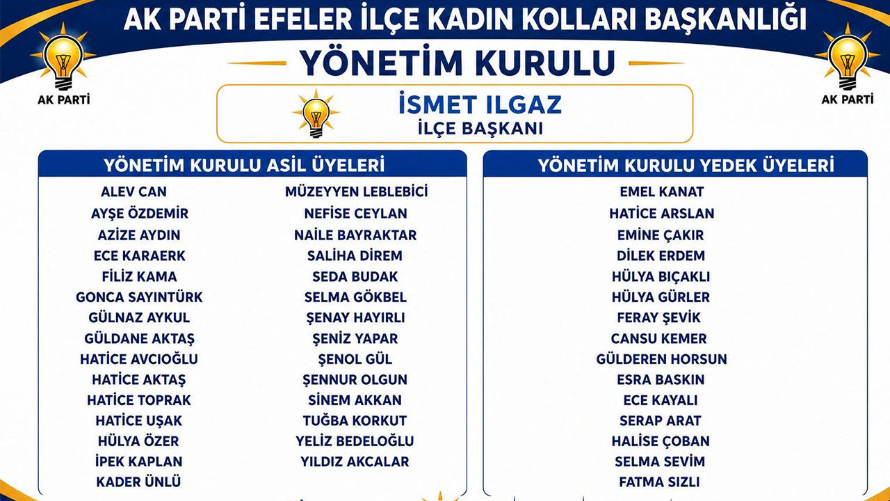 Ilçe Yönetimiii