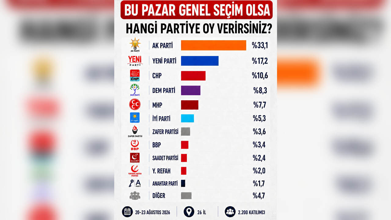 Orc Araştırma Anket