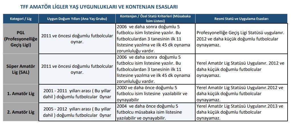 Yaş Uygulama