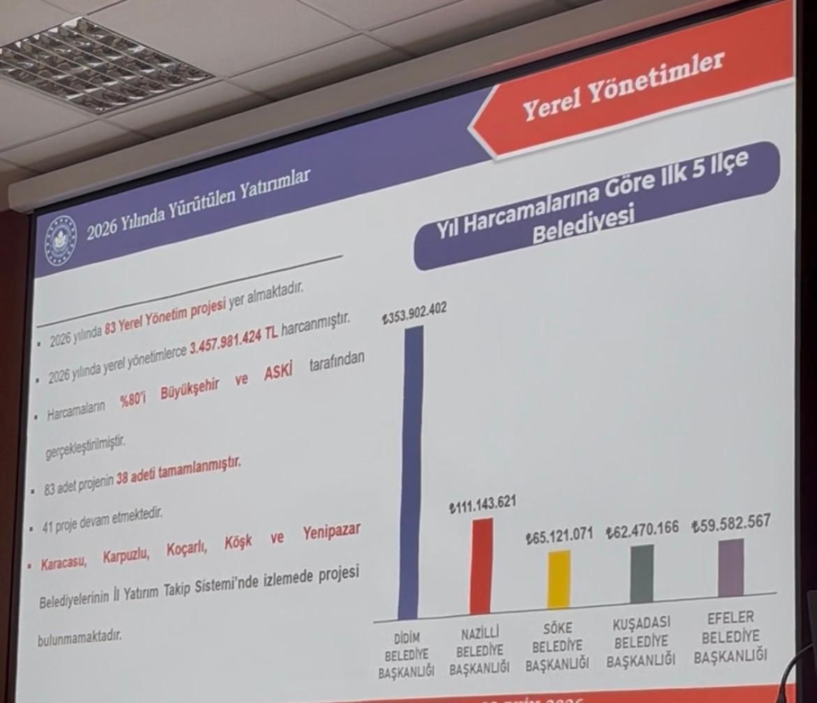 Beledi̇ye-1