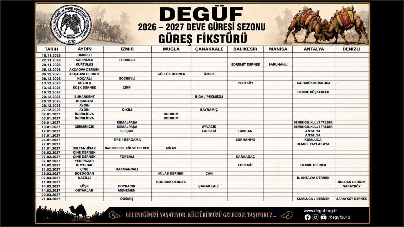 Degüf