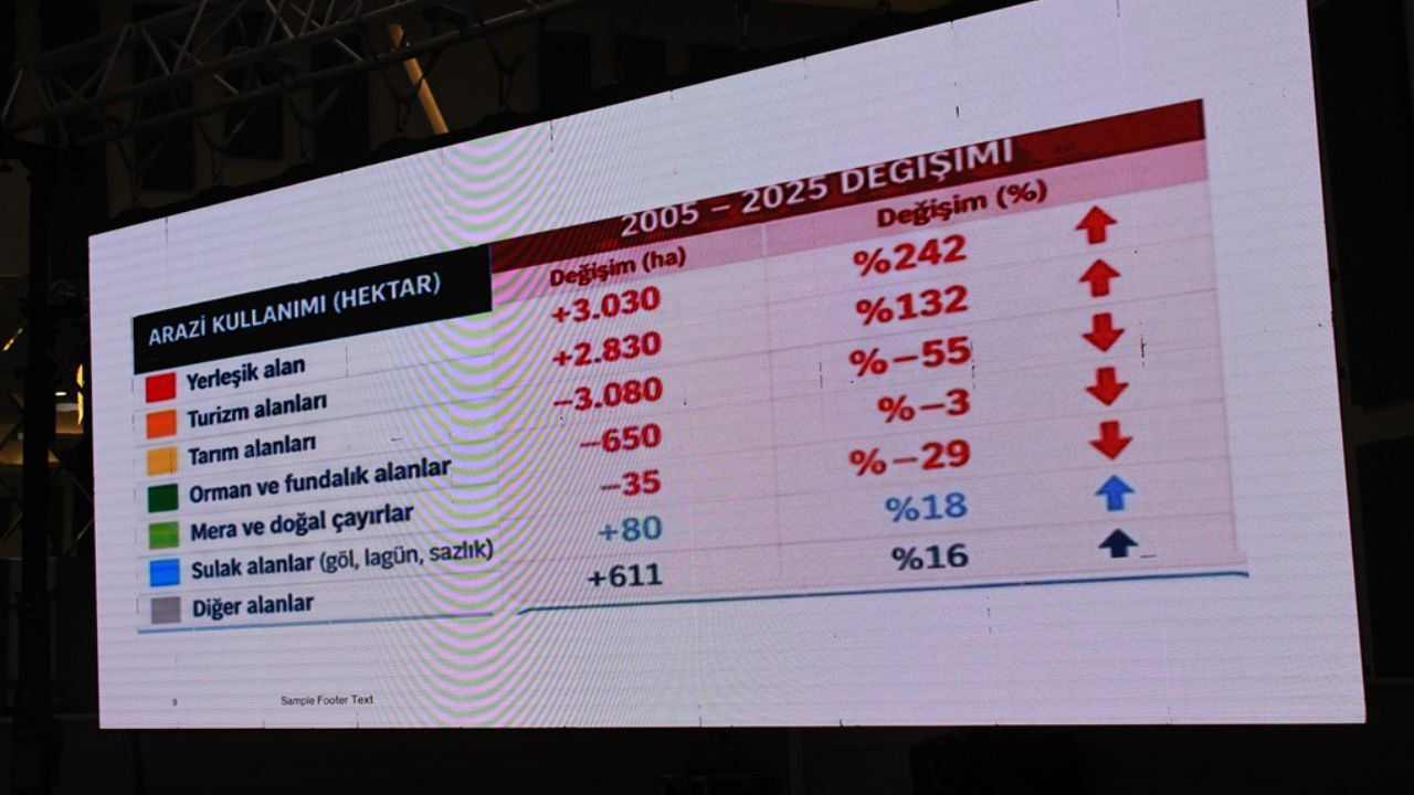 Kuşadası’nın Geleceği Için Kritik Uyarı2